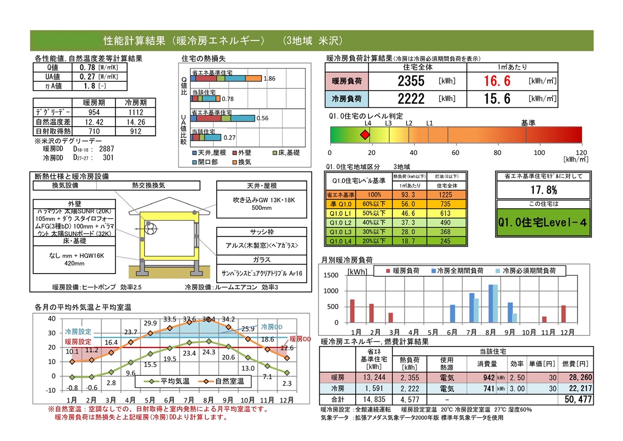 写真：夢まどハウス（高断熱パッシブ住宅）12